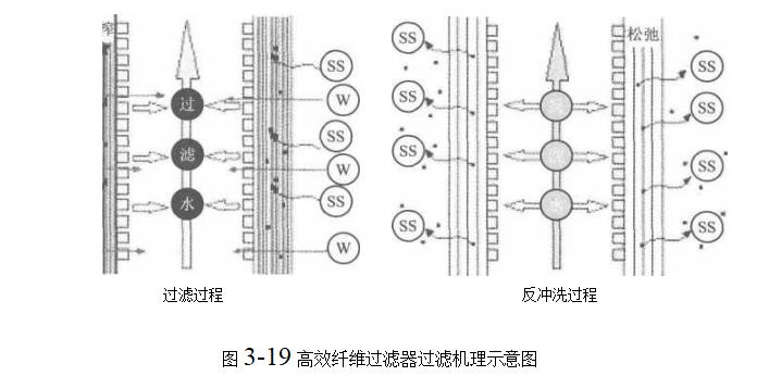 纖維濾料在高效纖維過(guò)濾器中的應(yīng)用 纖維濾料在高效纖維過(guò)濾器中的應(yīng)用